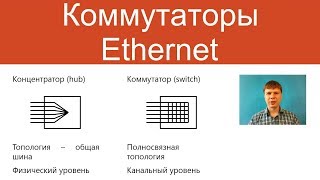 Коммутаторы Ethernet | Курс "Компьютерные сети"