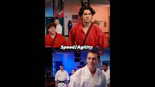 Hawk/Eli S4 vs Miguel S4 | #cobrakai #edits #shorts