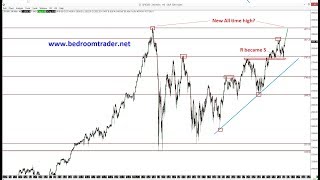 VIP Weekly levels and Trading Bias for the week ahead.