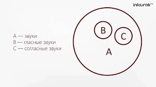 04 Отношения объектов и их множеств   Информатика 6 класс #4   Инфоурок