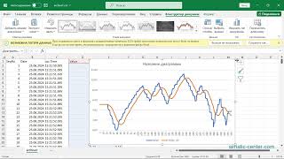 Archiving data in the S7-1200/1500 CPU