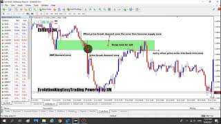 Supply and Demand - Swap Zone (Backtest on Chart)