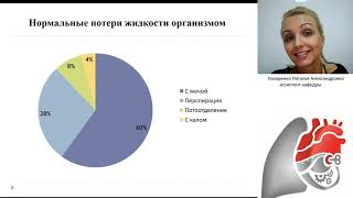 Водно-электролитный обмен. Наиболее опасные формы его нарушений. Инфузионная терапия.Назаренко  Н.А.