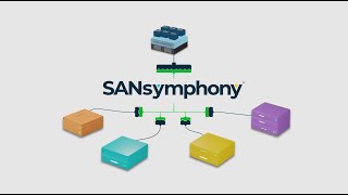 Storage for VMware: DataCore SANsymphony