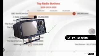 (1080P HD) Until 2020, most popular TV channels