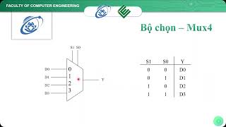 IT012 - Lab2 - Giới thiệu ALU và Tập thanh ghi