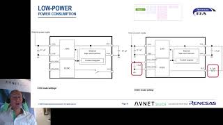 Renesas RA TechTalk: RA2L1 Low Power