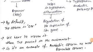 Structure of Tryptophan operon #csirnet #GATEXL2023