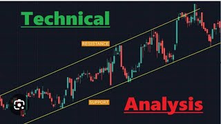 Markets going up this week! Tsla chart! And NVDA,IWM Qqq