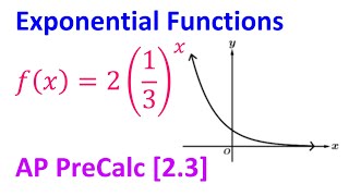 2.3D - Exponential Function Graphs [AP Calculus]