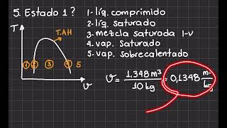 Determinación de la cantidad de calor en un sistema cerrado con R134a