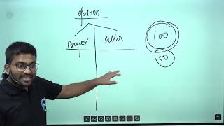 Buyer vs seller in the options market: key differences you need to know| CFA Level 1| Balaji Educare