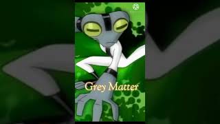 Top 10 Aliens of Ben10