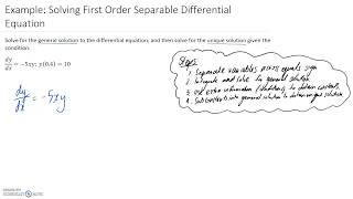 Example: Solving a First Order Separable Differential Equation