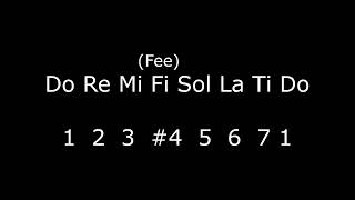 Db Lydian - Solfege - Ear Training