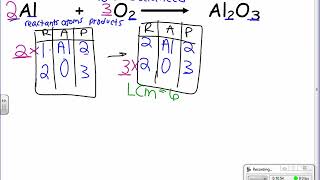 Balancing Equations Supplemental Instruction Problem #1