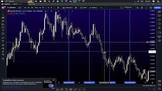 ICT 20 20 20 Rule | How You can Trade on It