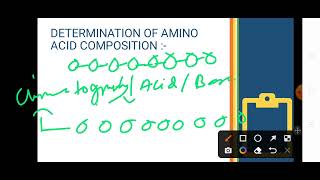 Determination of amino acid composition#csirnet #gatexl2023