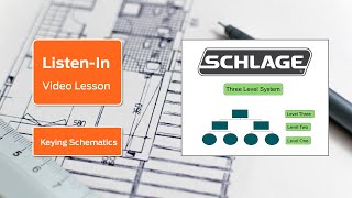 Listen-In Video Lesson | Keying Schematics