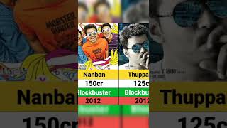 Vijay Hit movies & Flop movies list part 2 😱🔥 #vijay #thalapathy #movie