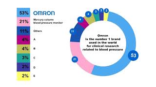 Omron Brand Video English