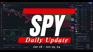 🔴 WATCH THIS BEFORE TRADING TOMORROW // SPY SPX // Analysis, Key Levels & Targets