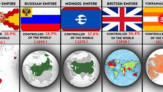 GREATEST EMPIRES OF ALL TIME!!!!