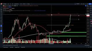 CRYPTO PRICE Analysis! BITCOIN, ETH, ADA, LINK, AVAX, SOL, SHIB, XRP, LTC!