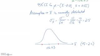 Example: Confidence Interval (known population standard deviation)