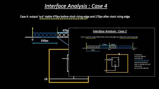 Hold fixing ECO and Case 4: Output waveform specifications known