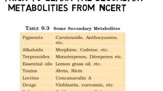 Secondary metabolites from NCERT (part- I)