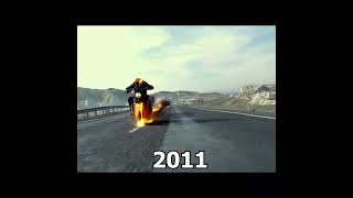 Evolution of Ghost Rider #Evolution #Ghost_Rider #Shorts