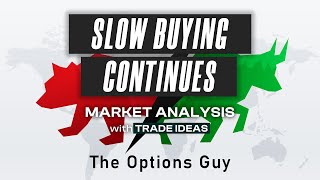 MARKET ANALYSIS with TRADE IDEAS for 6th March 2024 | The Options Guy