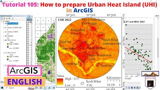 How to prepare Urban Heat Island UHI in ArcGIS