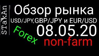 Обзор рынка форекс сегодня 08.05.20 GBP/JPY, USD/JPY, EUR/USD