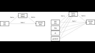 Testing a single mediator model involving binary dependent variable in Stata (Version 17)