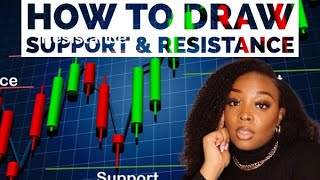 How To Find Support & Resistance Lines Using MT4 On Your Phone as a BEGINNER Trader