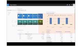 Microsoft Dynamics 365 —  Introduction of the Quote to Invoice Process