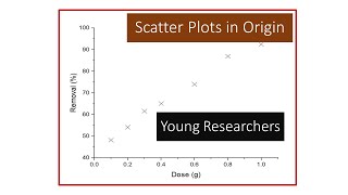 Origin Part 5 | Scatter Plots in Origin | Shape & Color of Data points | Young Researchers