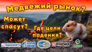 Рынок ускорится ВНИЗ? Когда МОЖНО покупать?