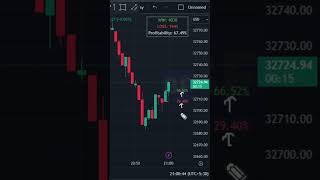 Option Trading Live | Option Trading | Option Trading Live 21-11-2023