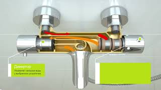 Видеопрезентация смесителей для ванны с термостатом Paini