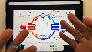 CLASE 5 | Donde Ubicar Evaporador | Curso de Aire Acondicionado