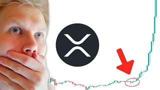 XRP Price Prediction 2023-2024 [NEW]