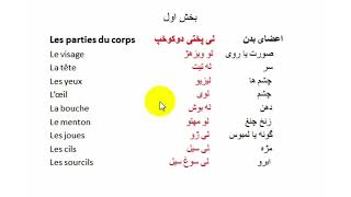 les parties du corps/اعضای بدن به زبان فرانسوی پارت اول