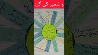 اسم ضمیر کی گردان |arabic grammar course