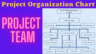 Project Organization Chart | Project Team Members | Project Management