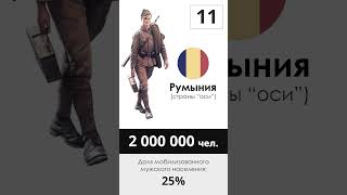 Число мобилизованных во время Второй мировой войны #история #history #ww2