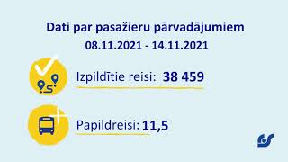 Statistika par pasažieru pārvadājumiem