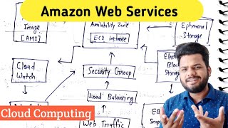 Amazon Web Services | Amazon EC2, Amazon S3 in Cloud Computing | Lec-32